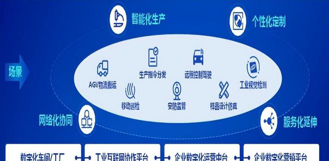盘点 「国有企业数字化米乐M6 M6米乐转型」的60个典型案例(图6)