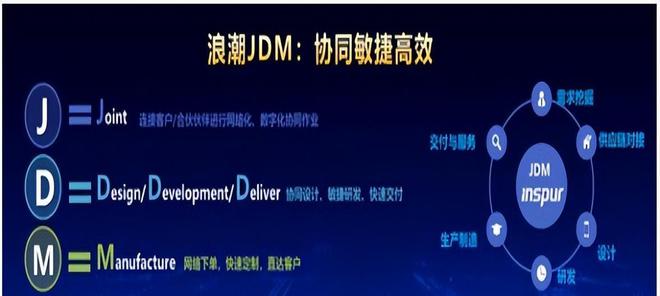 盘点 「国有企业数字化米乐M6 M6米乐转型」的60个典型案例(图15)