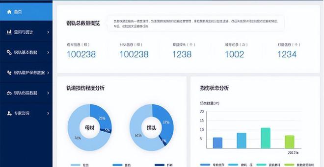 盘点 「国有企业数字化米乐M6 M6米乐转型」的60个典型案例(图13)