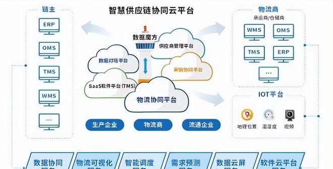 盘点 「国有企业数字化米乐M6 M6米乐转型」的60个典型案例(图16)