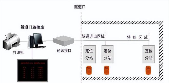 盘点 「国有企业数字化米乐M6 M6米乐转型」的60个典型案例(图14)