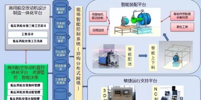 盘点 「国有企业数字化米乐M6 M6米乐转型」的60个典型案例(图18)