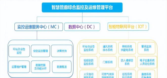 盘点 「国有企业数字化米乐M6 M6米乐转型」的60个典型案例(图24)