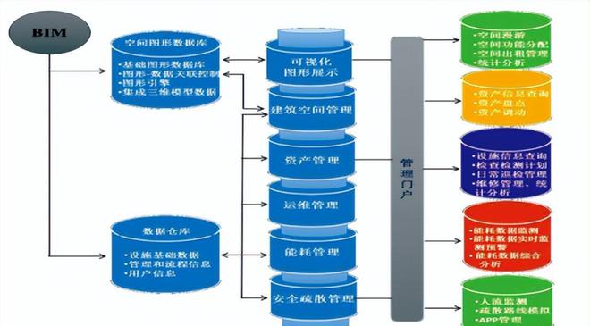 盘点 「国有企业数字化米乐M6 M6米乐转型」的60个典型案例(图29)
