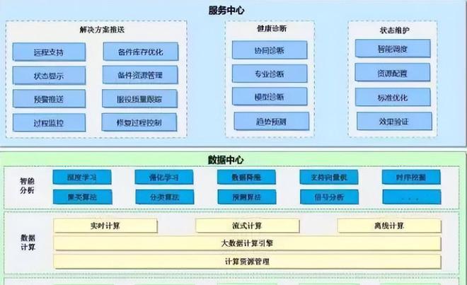 盘点 「国有企业数字化米乐M6 M6米乐转型」的60个典型案例(图31)