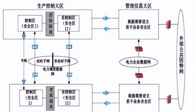 盘点 「国有企业数字化米乐M6 M6米乐转型」的60个典型案例(图40)