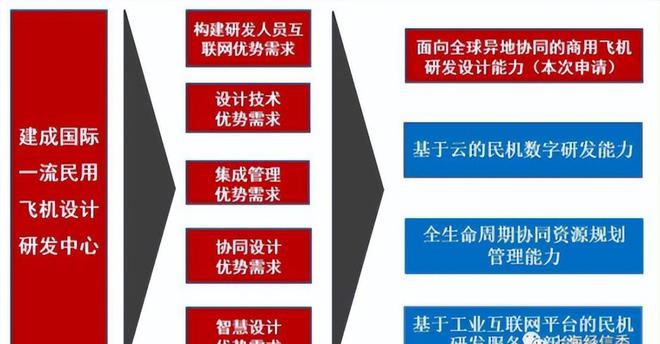 盘点 「国有企业数字化米乐M6 M6米乐转型」的60个典型案例(图42)