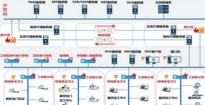 盘点 「国有企业数字化米乐M6 M6米乐转型」的60个典型案例(图39)