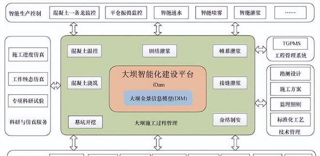 盘点 「国有企业数字化米乐M6 M6米乐转型」的60个典型案例(图44)