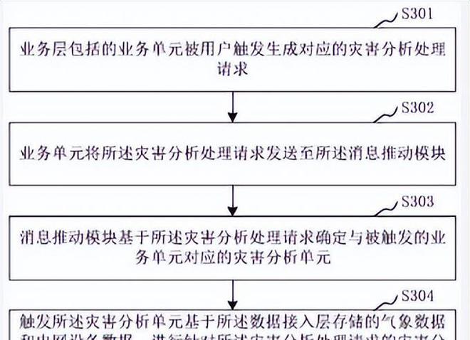 盘点 「国有企业数字化米乐M6 M6米乐转型」的60个典型案例(图46)