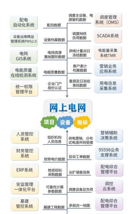 盘点 「国有企业数字化米乐M6 M6米乐转型」的60个典型案例(图45)
