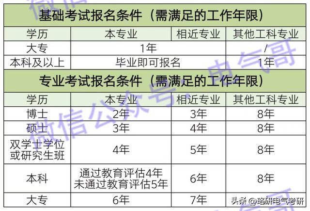 米乐M6 M6米乐电气人如何在空窗期提升自己?这些高含金量的证书助你先人一步!(图2) 米乐M6 M6米乐电气人如何在空窗期提升自己?这些高含金量的证书助你先人一步!(图2)