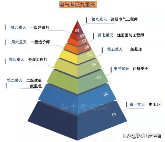 米乐M6 M6米乐电气人如何在空窗期提升自己?这些高含金量的证书助你先人一步!(图1) 米乐M6 M6米乐电气人如何在空窗期提升自己?这些高含金量的证书助你先人一步!(图1)