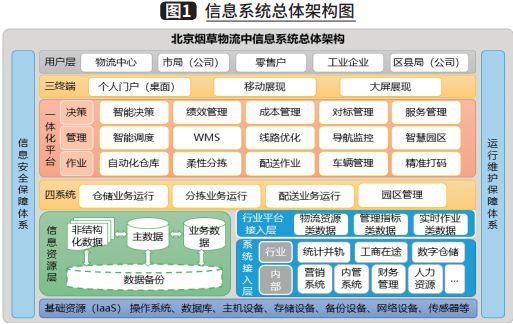 米乐M6 M6米乐热文回顾 烟草商业物流数字化工厂的构建(图1)
