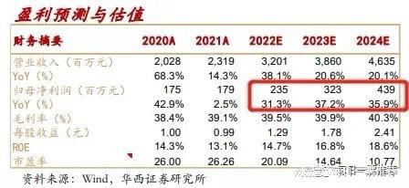 公司自动化设备可为下游安上“机器之眼”所处赛道皆为高景气米乐M6 M6米乐(图2)