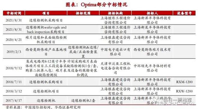 公司自动化设备可为下游安上“机器之眼”所处赛道皆为高景气米乐M6 M6米乐(图4)