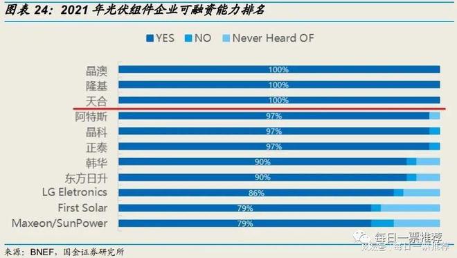 公司自动化设备可为下游安上“机器之眼”所处赛道皆为高景气米乐M6 M6米乐(图6)