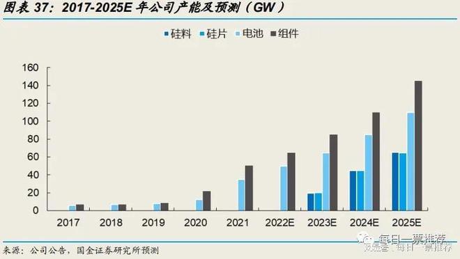 公司自动化设备可为下游安上“机器之眼”所处赛道皆为高景气米乐M6 M6米乐(图8)
