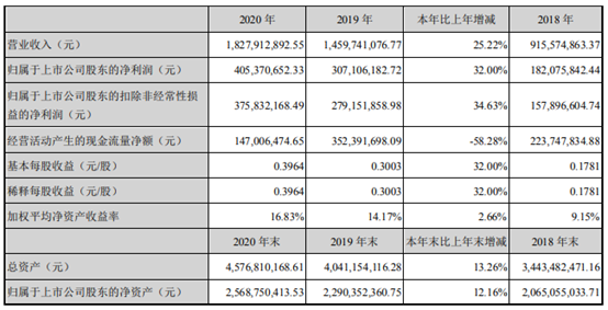 自动化服米乐M6 M6米乐务什么是自动化服务？务的最新报道(图1)