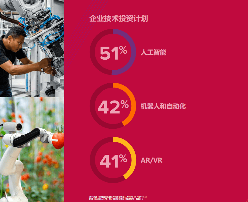 米乐M6 M6米乐2023年全球五大消费者趋势(图2) 米乐M6 M6米乐2023年全球五大消费者趋势(图2)
