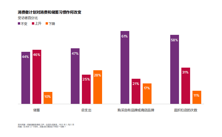 米乐M6 M6米乐2023年全球五大消费者趋势(图4) 米乐M6 M6米乐2023年全球五大消费者趋势(图4)