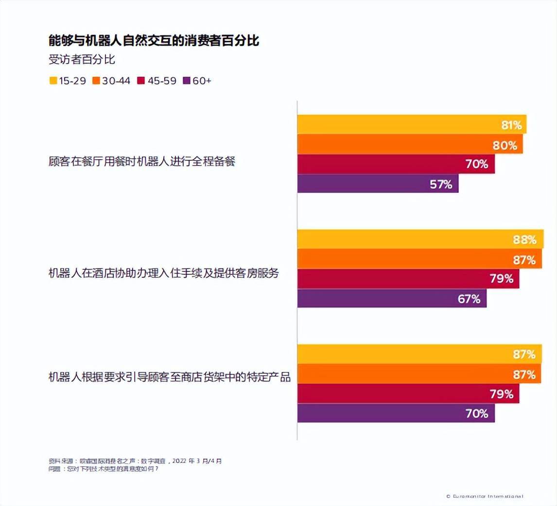 米乐M6 M6米乐2023年全球五大消费者趋势(图1) 米乐M6 M6米乐2023年全球五大消费者趋势(图1)