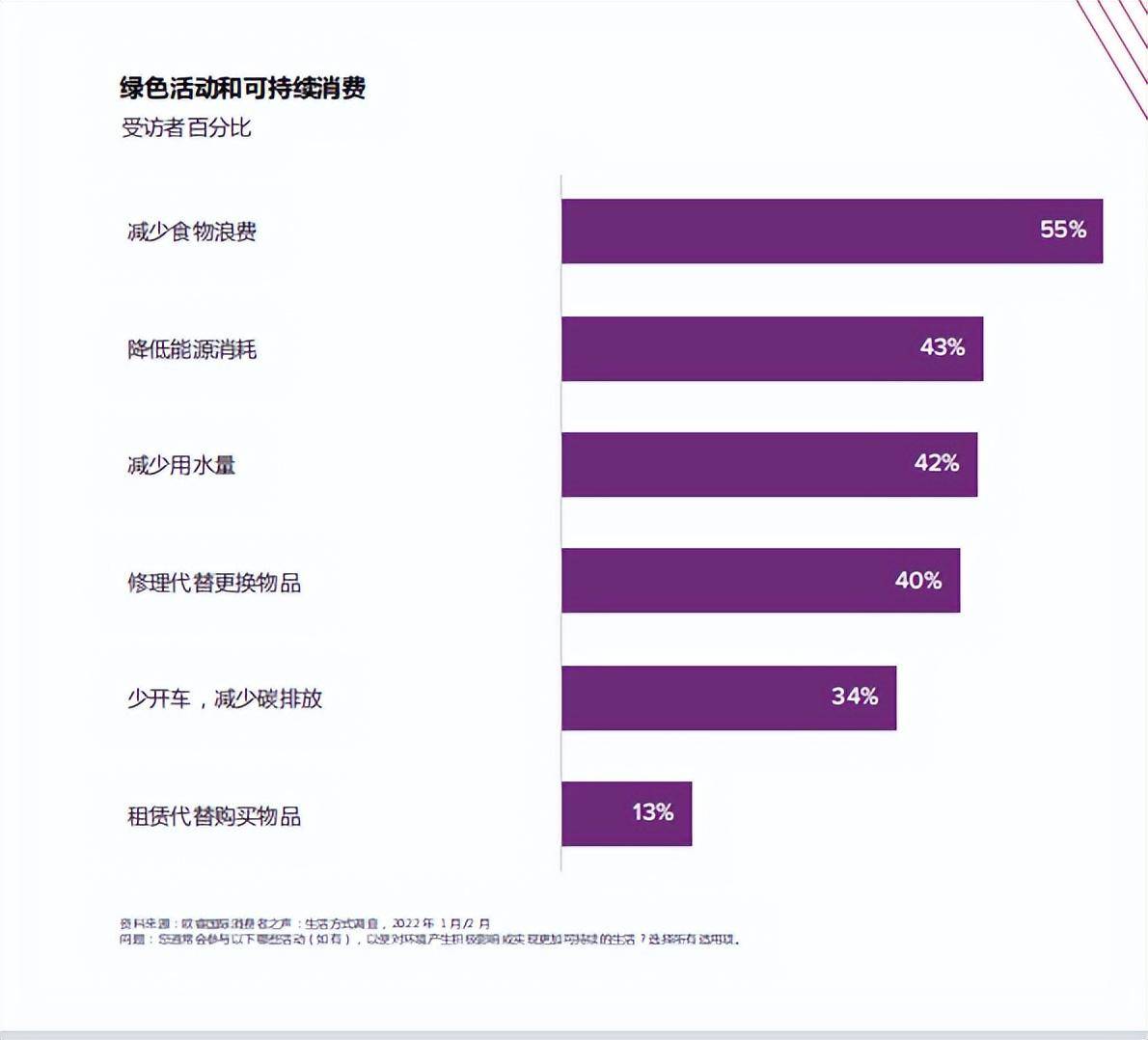 米乐M6 M6米乐2023年全球五大消费者趋势(图7) 米乐M6 M6米乐2023年全球五大消费者趋势(图7)