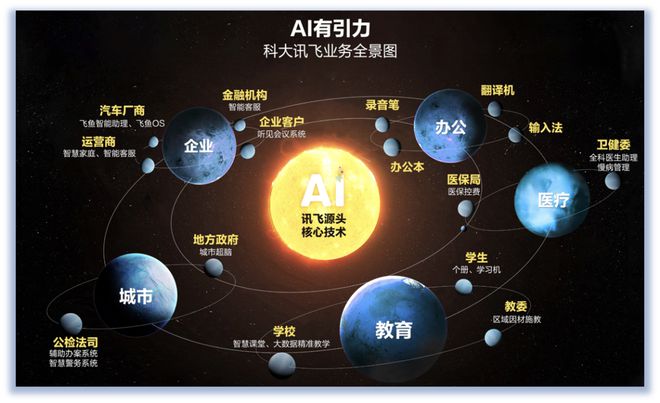 米乐M6 M6米乐一场剧烈的科技革命正在发生ChatGPT商业化落地展望!(图2) 米乐M6 M6米乐一场剧烈的科技革命正在发生ChatGPT商业化落地展望!(图2)