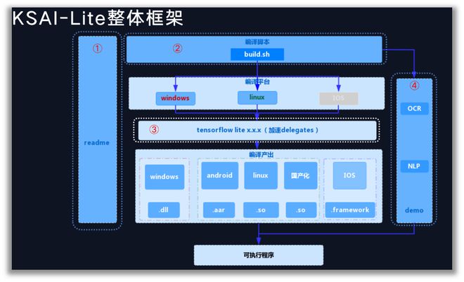 米乐M6 M6米乐一场剧烈的科技革命正在发生ChatGPT商业化落地展望!(图4) 米乐M6 M6米乐一场剧烈的科技革命正在发生ChatGPT商业化落地展望!(图4)