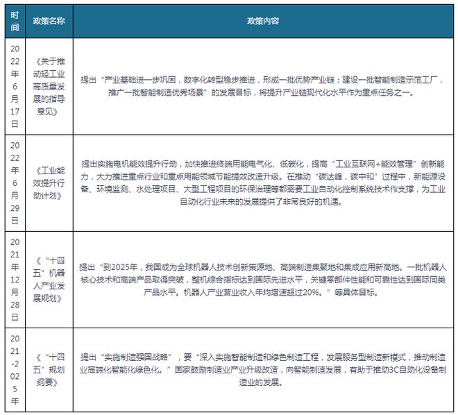 米乐M6 M6米乐我国3C自动化设备行业：2023年手机换机周期将达历史最长(图2)