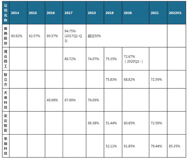 米乐M6 M6米乐我国3C自动化设备行业：2023年手机换机周期将达历史最长(图5)