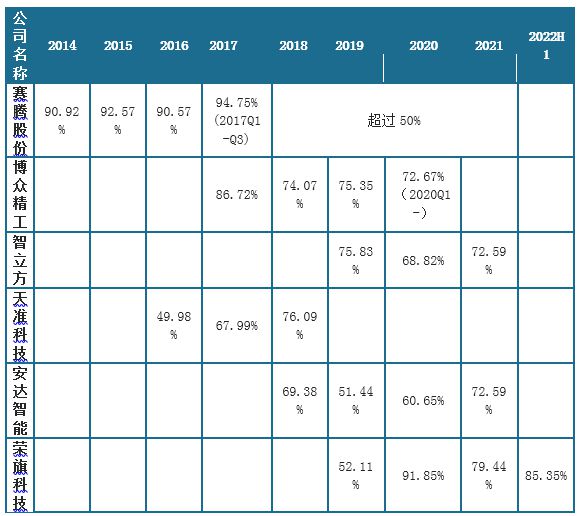 米乐M6 M6米乐我国3C自动化设备行业：2023年手机换机周期将达历史最长(图4)