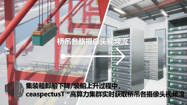 米乐M6 M6米乐上海人工智能企业成熟AI产品全球规模应用自动化码头港口数字化(图3)