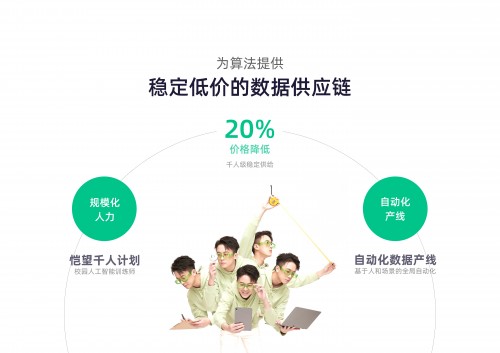 恺望数据宣布启用“自动化数米乐M6 M6米乐据产线”(图3)