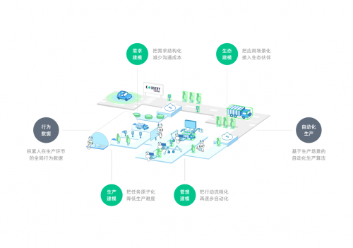 恺望数据宣布启用“自动化数米乐M6 M6米乐据产线”(图2)
