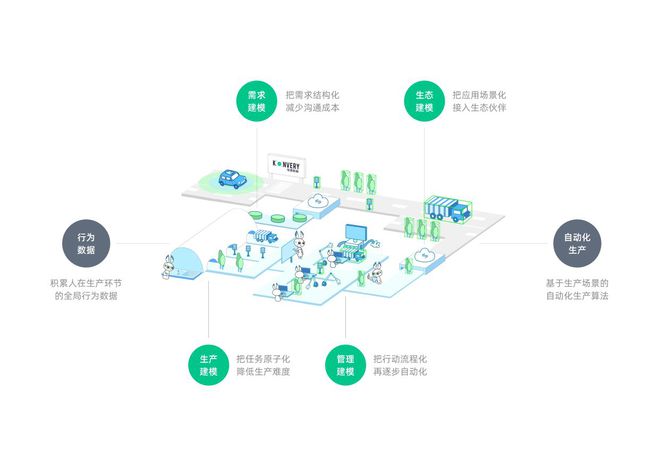 恺望数据：解决智驾数据生产痛点提供自动化生产线米乐M6 M6米乐和规模化人力(图3)