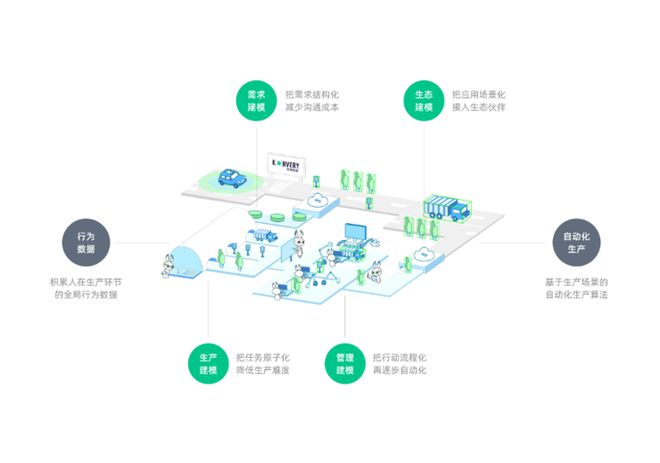 米乐M6 M6米乐恺望数据发布自动化数据产线%自动化目标(图1)