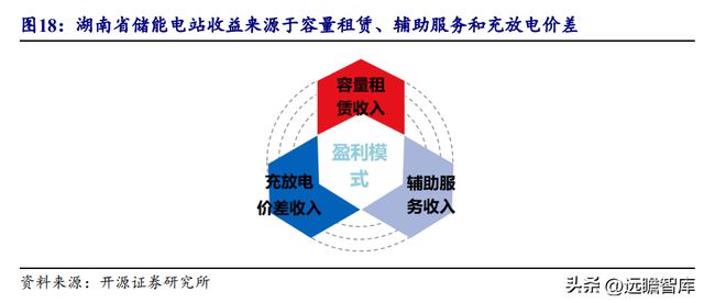 湖南储能龙头华自科技：新能源+环保业务双轮驱动走向世界米乐M6 M6米乐(图18)