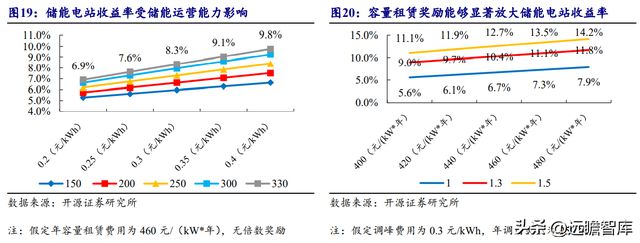湖南储能龙头华自科技：新能源+环保业务双轮驱动走向世界米乐M6 M6米乐(图19)
