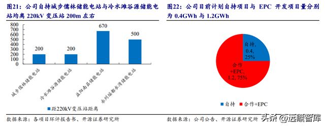 湖南储能龙头华自科技：新能源+环保业务双轮驱动走向世界米乐M6 M6米乐(图20)
