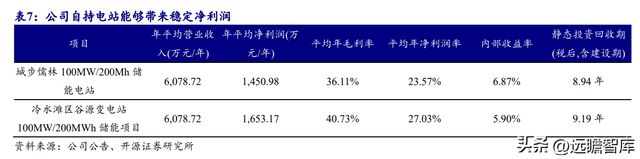 湖南储能龙头华自科技：新能源+环保业务双轮驱动走向世界米乐M6 M6米乐(图21)