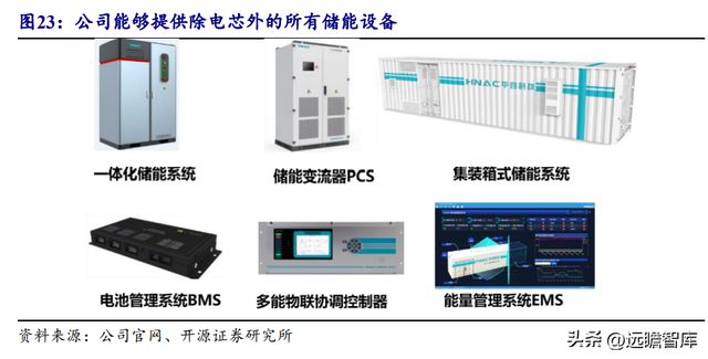 湖南储能龙头华自科技：新能源+环保业务双轮驱动走向世界米乐M6 M6米乐(图22)