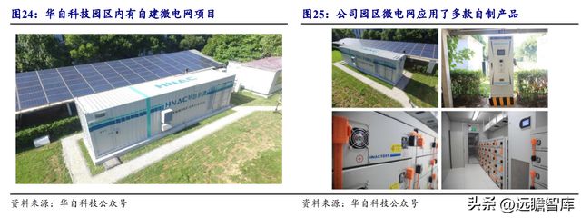 湖南储能龙头华自科技：新能源+环保业务双轮驱动走向世界米乐M6 M6米乐(图23)