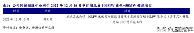 湖南储能龙头华自科技：新能源+环保业务双轮驱动走向世界米乐M6 M6米乐(图25)