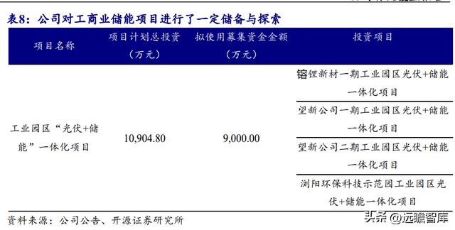 湖南储能龙头华自科技：新能源+环保业务双轮驱动走向世界米乐M6 M6米乐(图24)