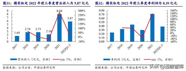 湖南储能龙头华自科技：新能源+环保业务双轮驱动走向世界米乐M6 M6米乐(图32)