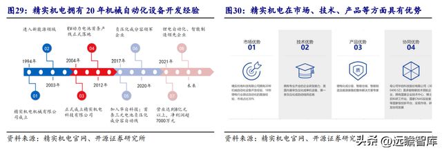 湖南储能龙头华自科技：新能源+环保业务双轮驱动走向世界米乐M6 M6米乐(图31)