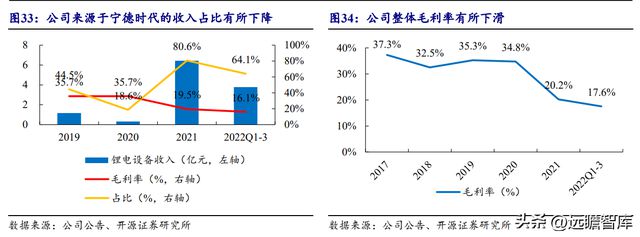 湖南储能龙头华自科技：新能源+环保业务双轮驱动走向世界米乐M6 M6米乐(图33)