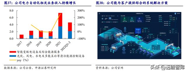 湖南储能龙头华自科技：新能源+环保业务双轮驱动走向世界米乐M6 M6米乐(图36)