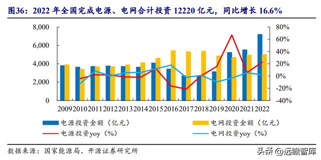 湖南储能龙头华自科技：新能源+环保业务双轮驱动走向世界米乐M6 M6米乐(图35)